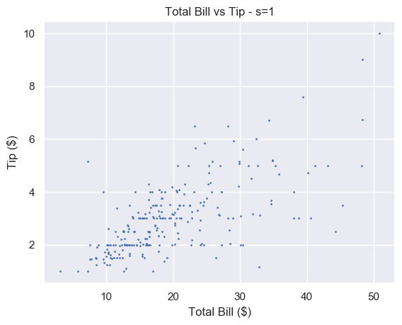 Matplotlib Scatter Plot – Simple Illustrated Guide – Be on the Right ...