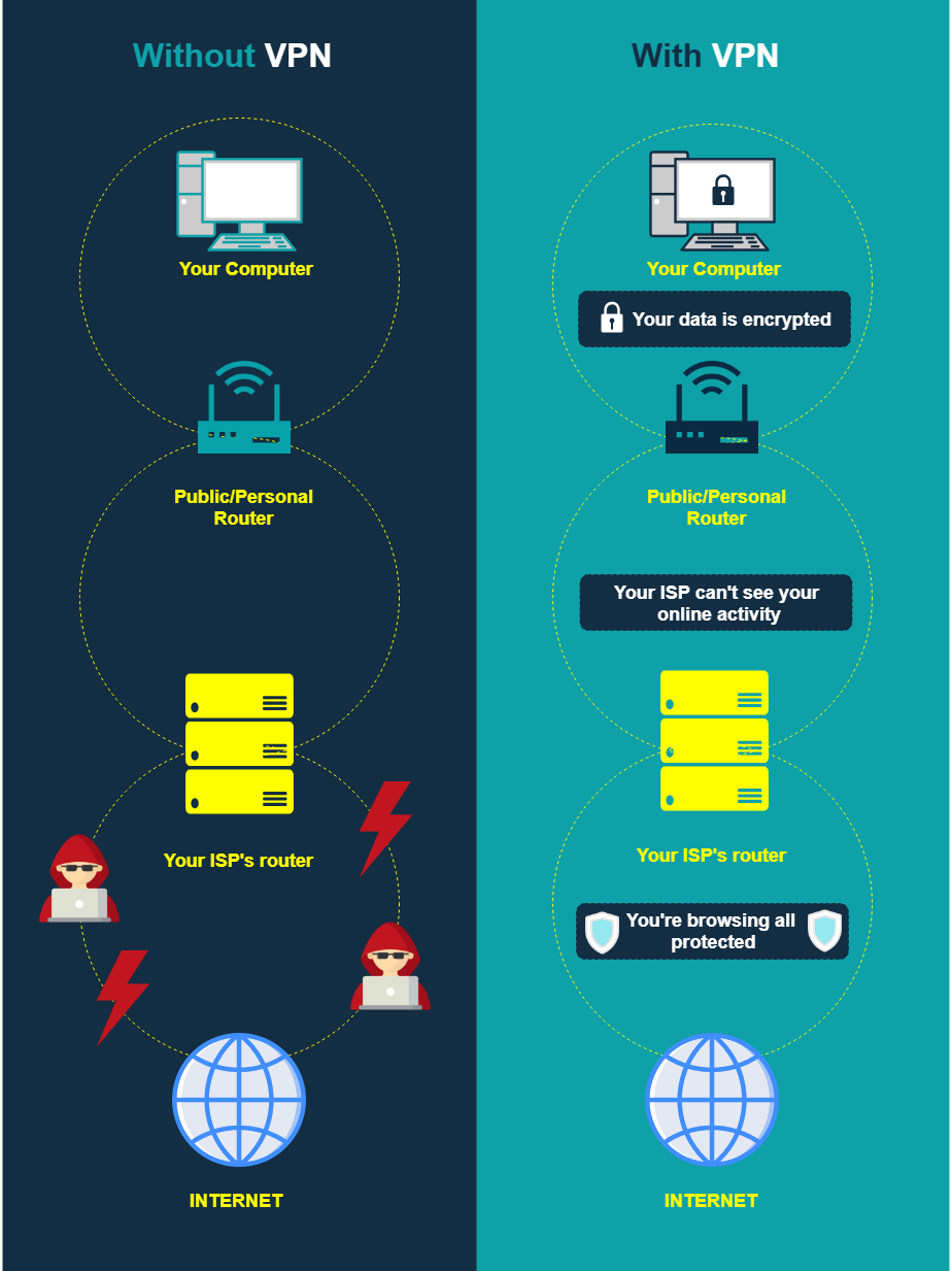 How VPN Works