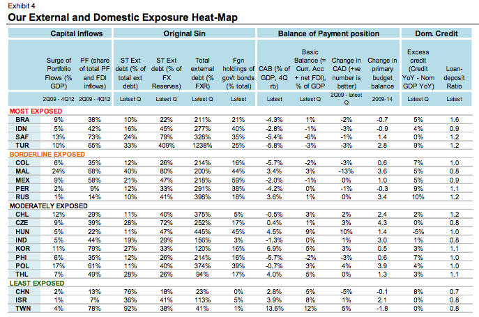 http://www.zerohedge.com/sites/default/files/images/user92183/imageroot/2015/07/MorganStanleyEMTable.png