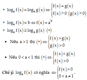 công thức phương trình logarit