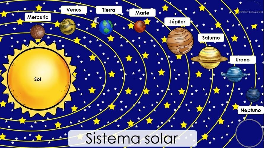 DOCENTECA - El sistema Solar - con actividades.
