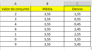 Cálculo do Desvio na Estatística