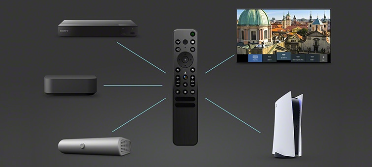 Image of connected devices controlled by Smart Remote