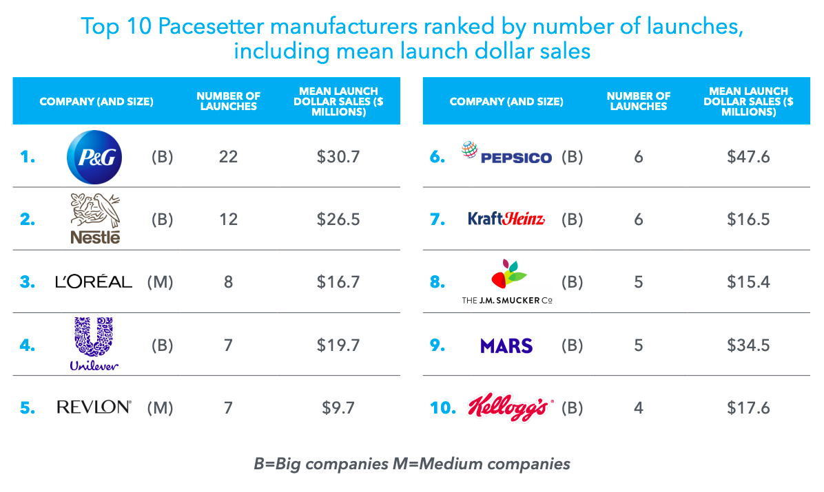 Iri-pacesetter-report