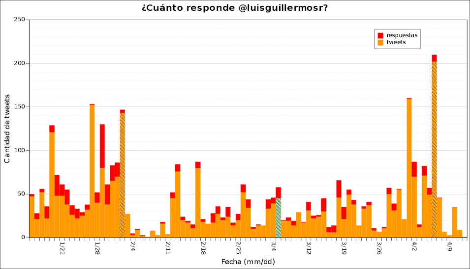 respuestas_luisguillermosr.png