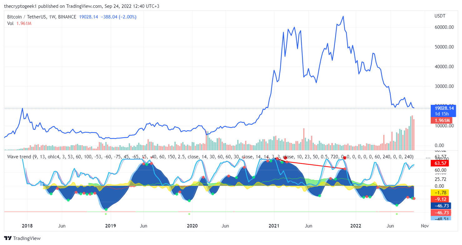 Bitcoin technical indicators roundup. More panic? 5