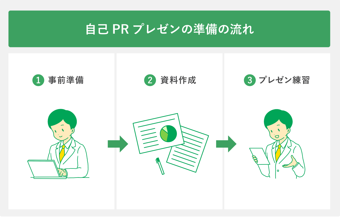 自己prプレゼンの準備 パワポ資料作成の方法 魅力的に伝えるコツ キャリアパーク就職エージェント