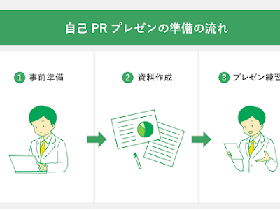 [10000ダウンロード済み√] パワポ 自己紹介 例 491086-内定式 自己紹介 パワ
ポ 例