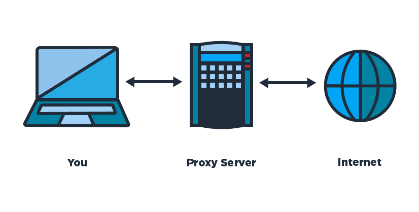 Which Proxy Type is Right for You?
