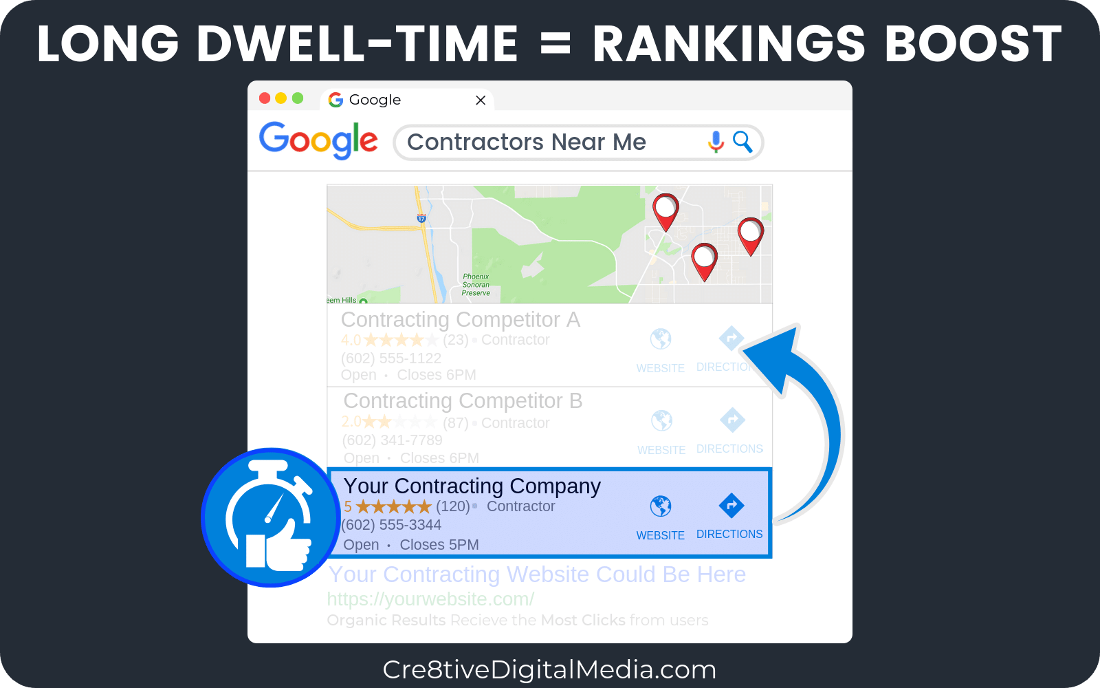Long Dwell-Time from a lot of users = Rankings Boost