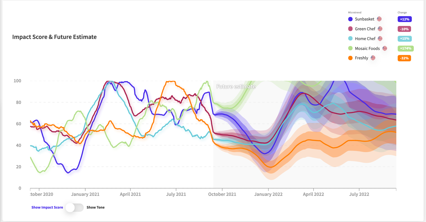 Chart

Description automatically generated