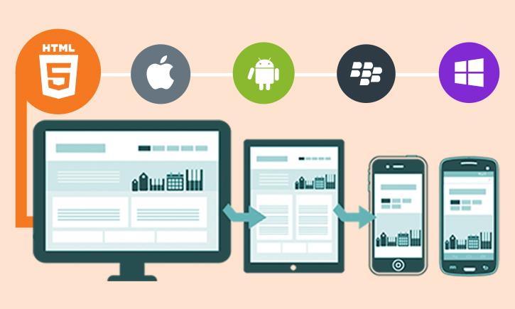 Native Mobile Apps VS Hybrid Mobile Apps – Choose your development option wisely! - Peerbits