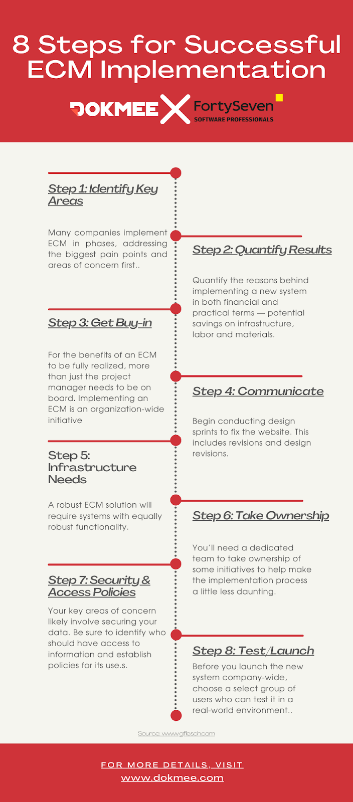 The Full and Comprehensive Guide for Implementing an ECM System - Blog