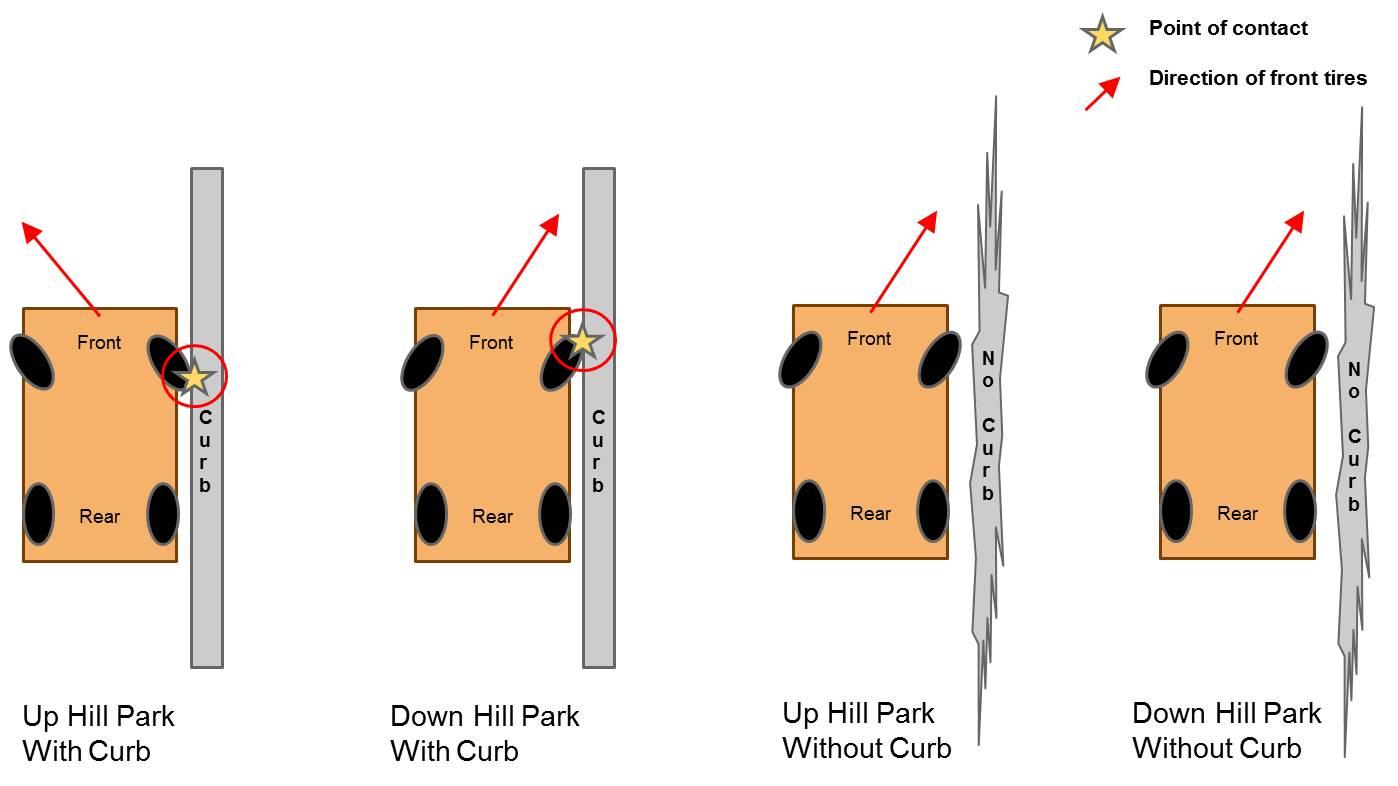 Parking Uphill