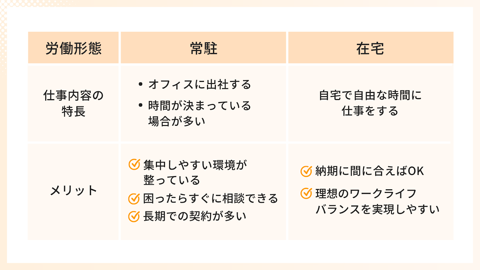 Webライターの働き方「常駐と在宅」