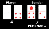 BandarQ, Domino99, Qiu Qiu, Capsa Susun, Domino Qiu Qiu