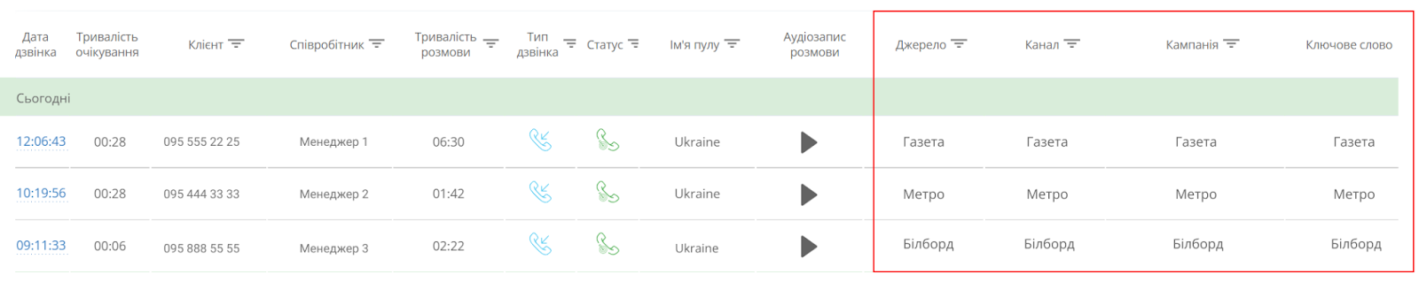 Звіти колтрекінгу, створення звіту по дзвінкам з оффлайн реклами