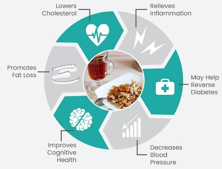 impact of fasting in human health