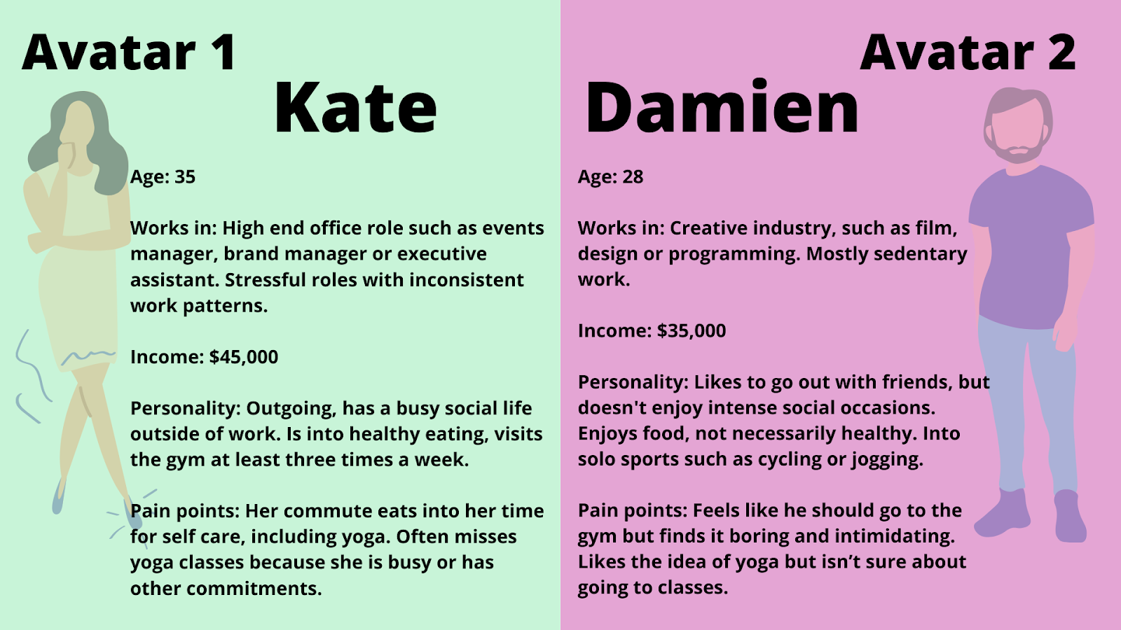 an example of target avatars for ppc marketing strategy