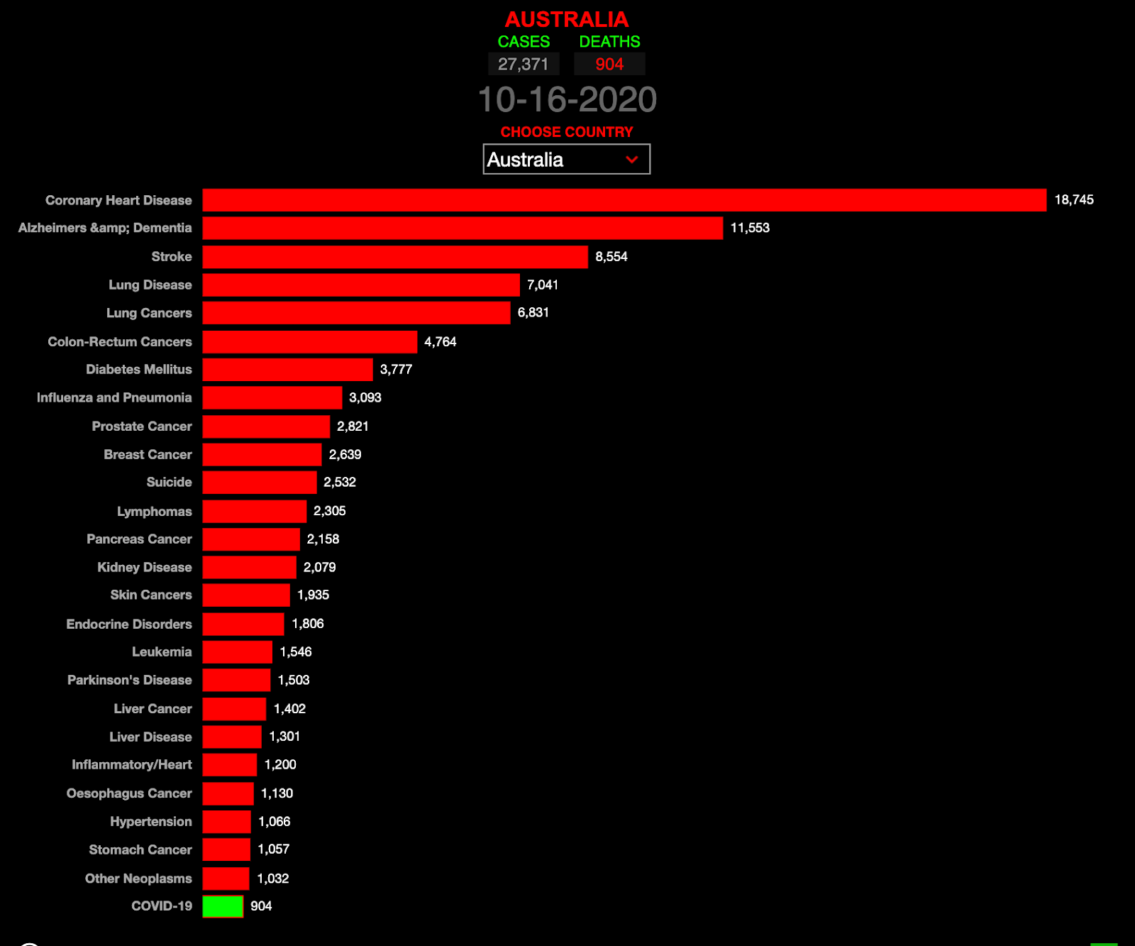 Chart

Description automatically generated