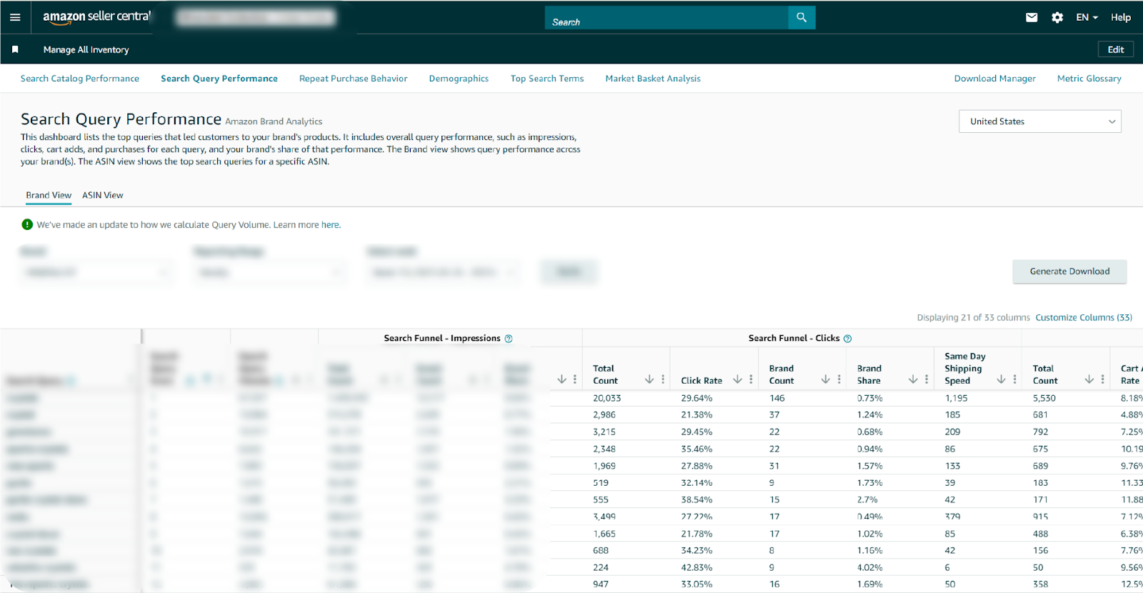 Amazon Brand Analytics Dashboard