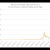 Will Ethereum's Market Cap Ever Exceed 1 Trillion Usd? / Fund Manager Defi Will Propel Ethereum To 1 Trillion Market Cap / But what i will tell you is how to figure this out for yourself by understanding market.