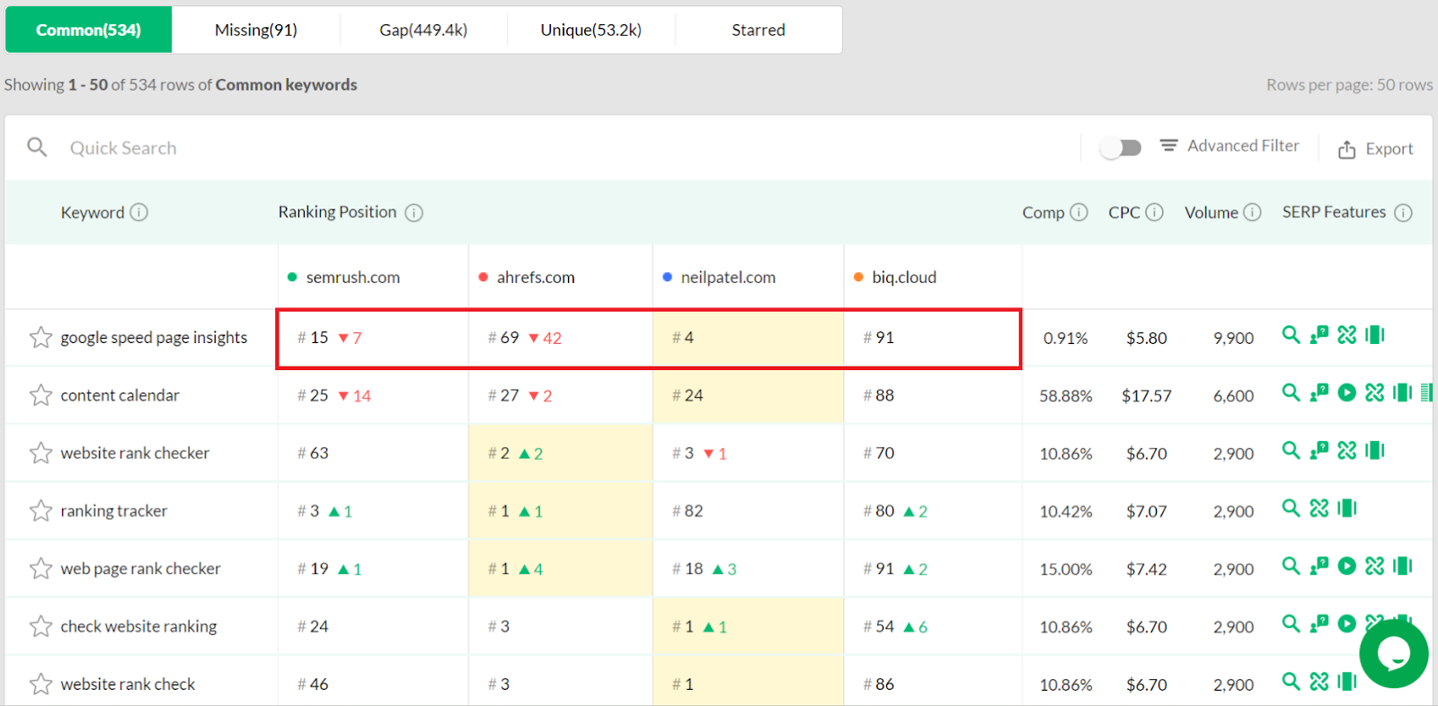 RankingGap - 1 good competitor analysis tool