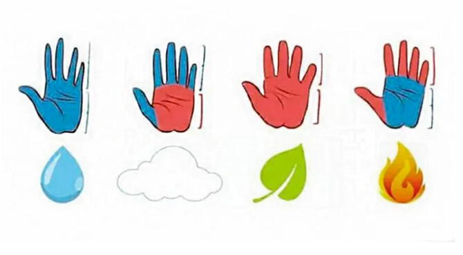Qual é a temperatura das suas mãos?  Atreva-se a resolver este teste e aprenda mais sobre você
