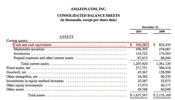 amazon-balance-sheet-2001