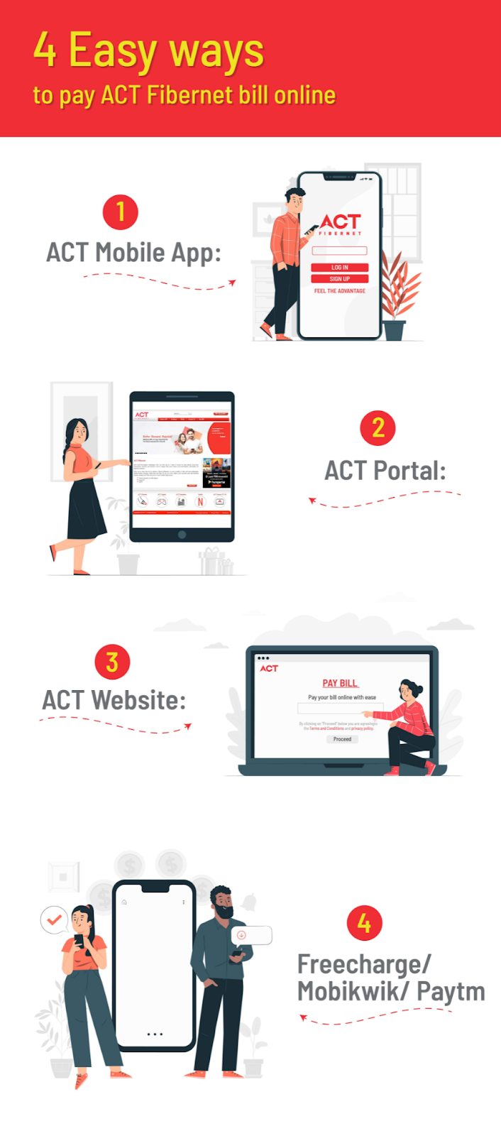 Easy way to pay Act fibernet bill