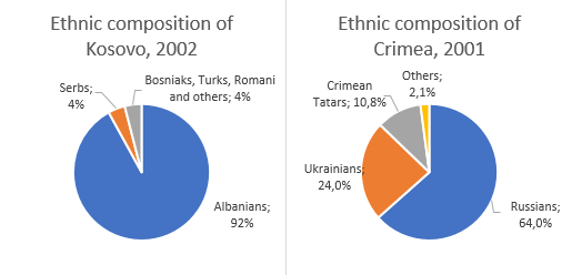 A Reminder: Crimea is NOT Kosovo ~~