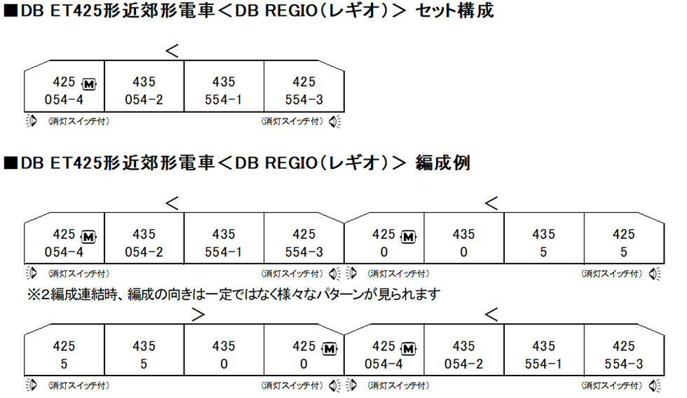 KATO 10-1716 近郊電車DB ET425形REGIO (4輛)