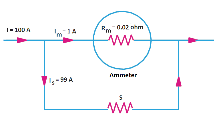 Range extension of ammeter and voltmeter