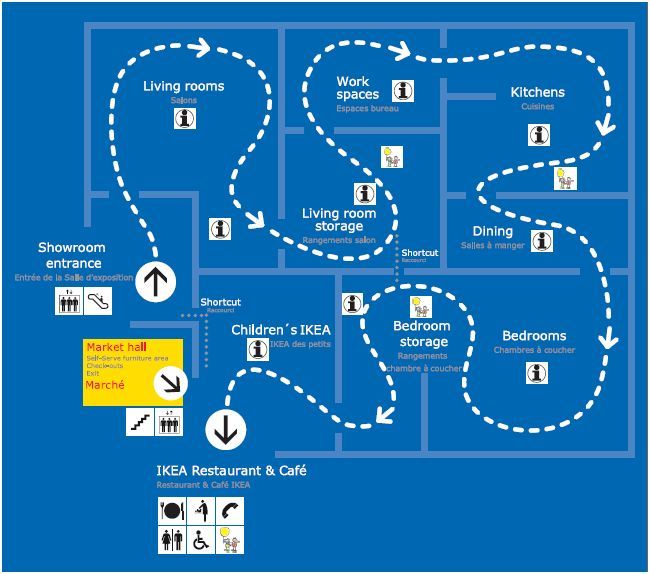 the ikea floorplan is physical user experience in action