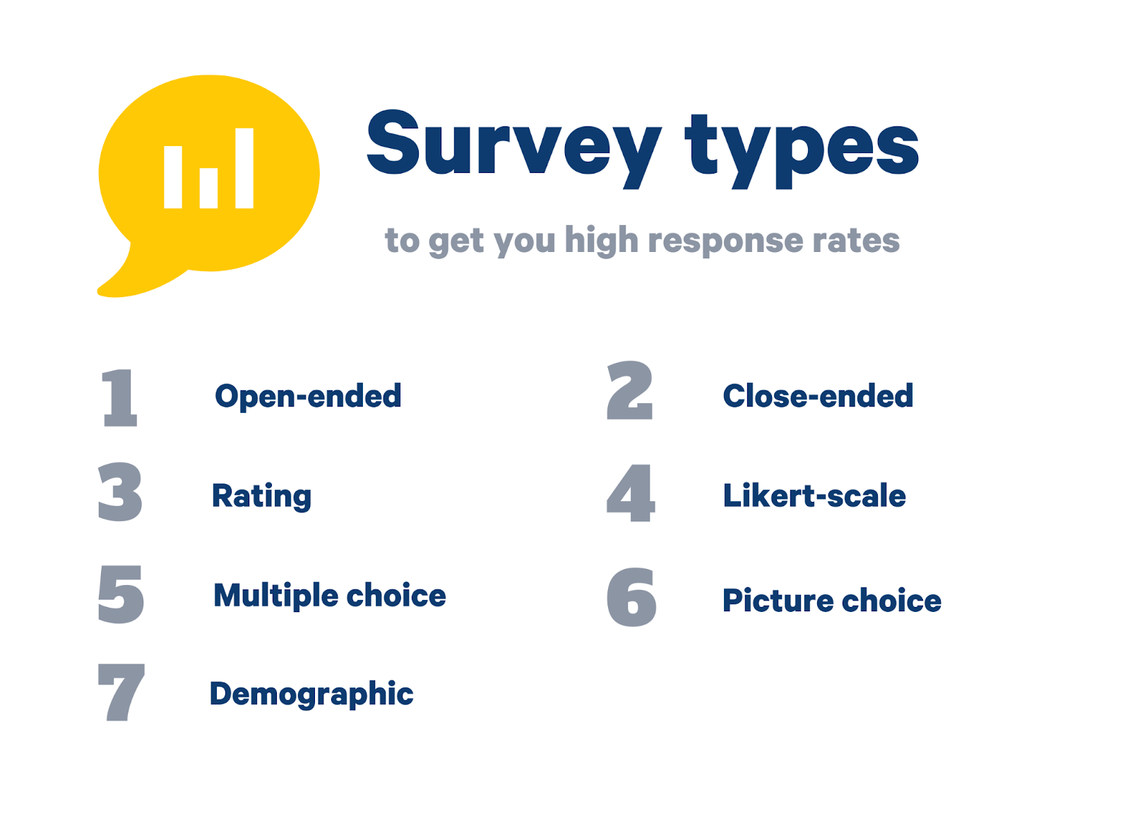 survey types