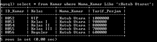 C:\Users\Aras\Documents\Tugas semester 1\Basis data\Tugas besar\7 Like, Order by, Grup By, Asc, Des\Like\Kamar\LIke 14.PNG