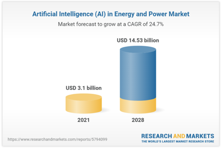 AI in energy and power market