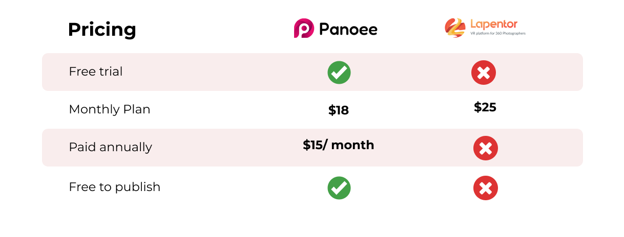 Lapentor Alternative: Panoee vs Lapentor