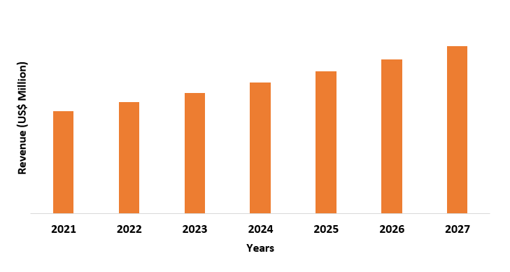 Membrane Separation Technology Market