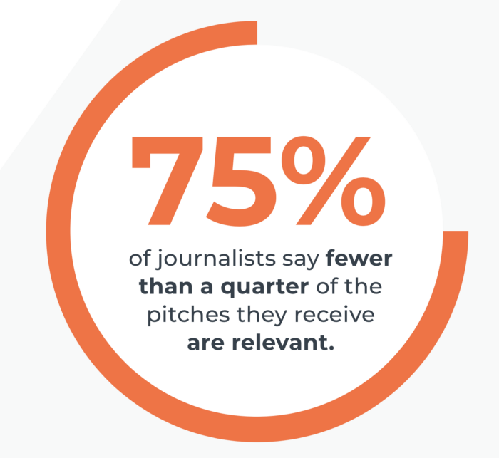 Survey of 2000 journalists via PRnewswire