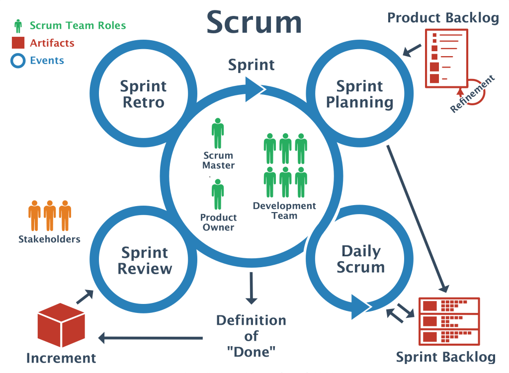 C:\Users\DAVID\Downloads\ScrumModel.png