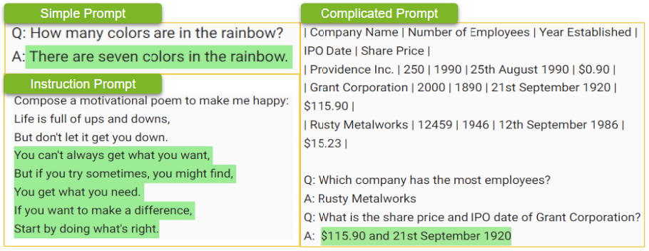 Examples of different types of prompts, including a simple question about the colors in a rainbow, an instruction prompt about composing a motivational poem, and a complicated prompt involving analyzing stock price data.