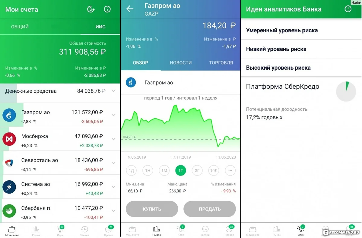 Сбербанк брокер отзывы. Сбербанк инвестор. Мобильное приложение Сбербанк инвестор. Сбербанк инвестиции приложение. Сбербанк инвестор Интерфейс.