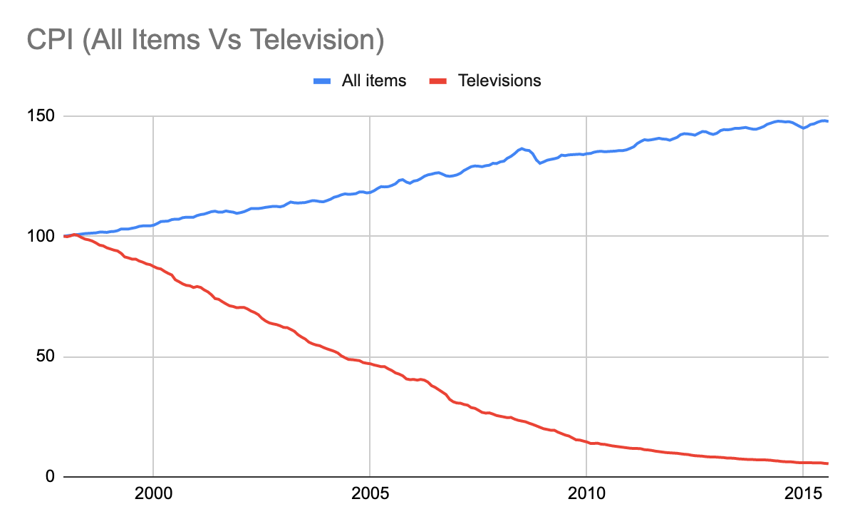 Inflation is being mismeasured, but not in the way you think