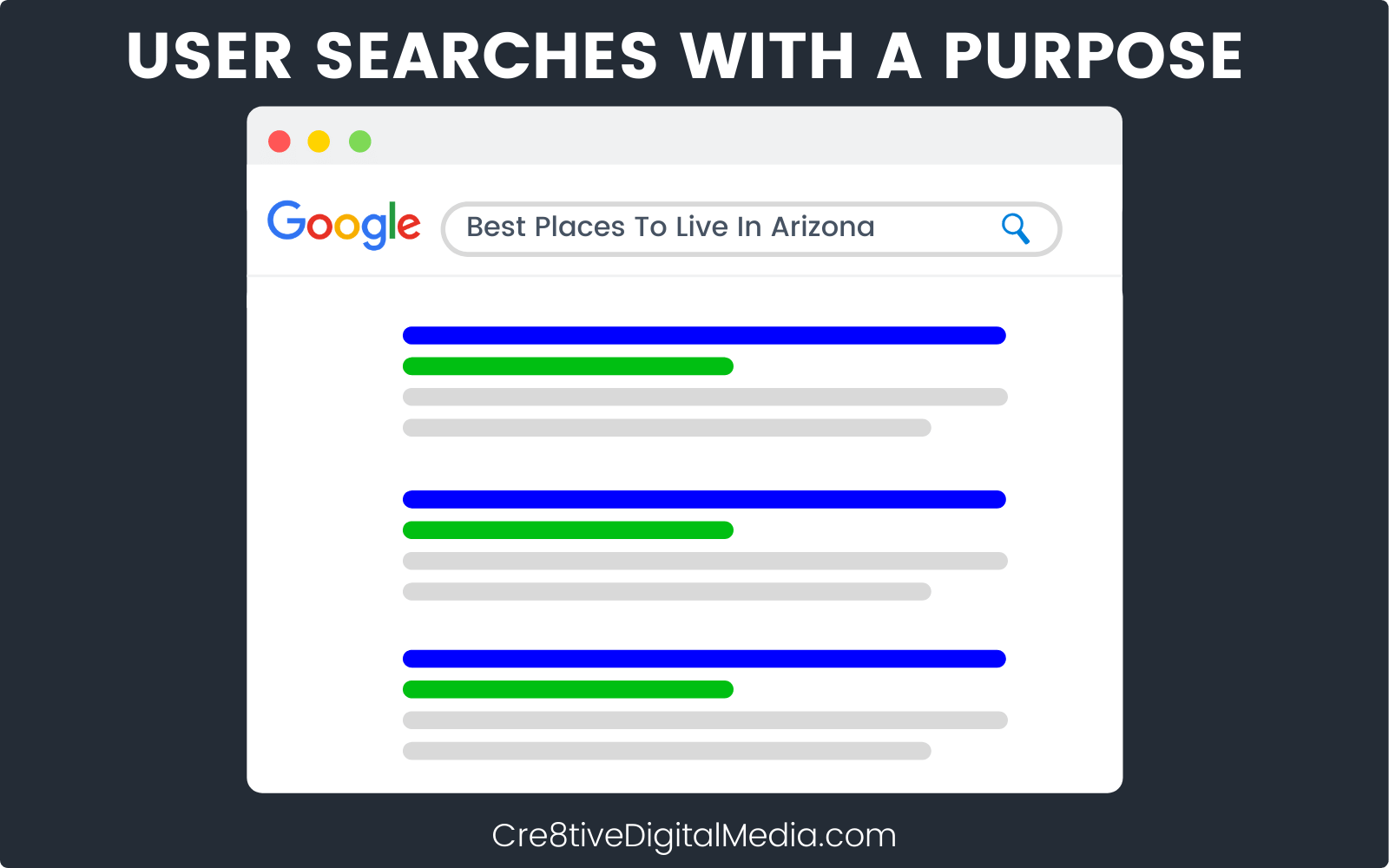 User Google searches “Best Places To Live in Arizona”