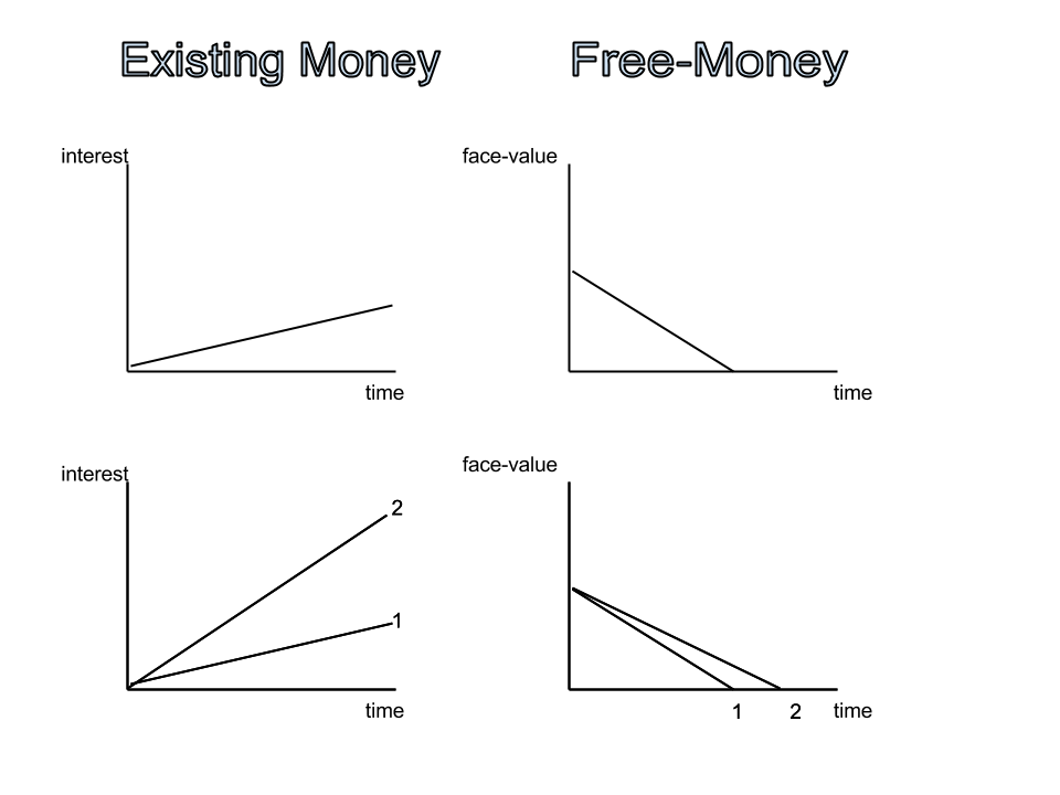 두 가지 돈의 그래프 영어.png
