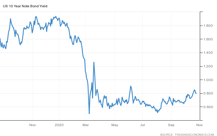 COVID-19 Retirement Income