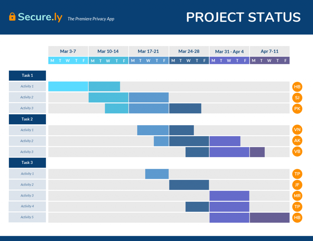 grafico de gantt como fazer