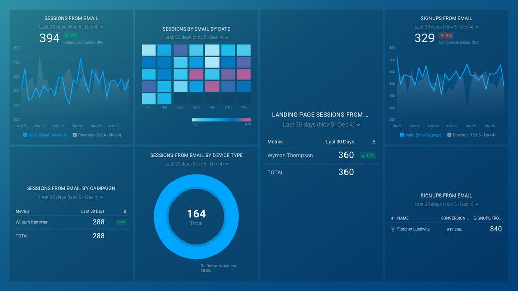 email marketing dashboard