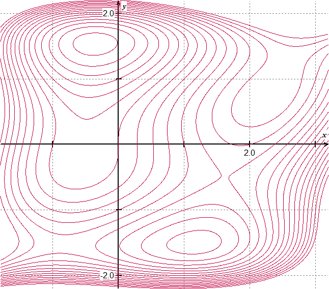 Project 11 Vectors